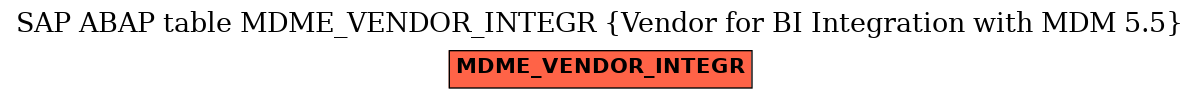 E-R Diagram for table MDME_VENDOR_INTEGR (Vendor for BI Integration with MDM 5.5)