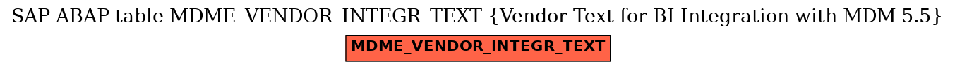 E-R Diagram for table MDME_VENDOR_INTEGR_TEXT (Vendor Text for BI Integration with MDM 5.5)