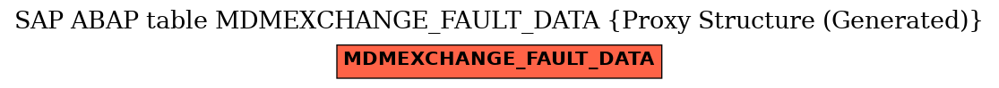 E-R Diagram for table MDMEXCHANGE_FAULT_DATA (Proxy Structure (Generated))