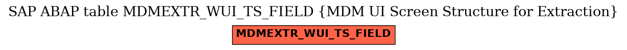 E-R Diagram for table MDMEXTR_WUI_TS_FIELD (MDM UI Screen Structure for Extraction)