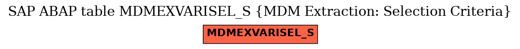 E-R Diagram for table MDMEXVARISEL_S (MDM Extraction: Selection Criteria)