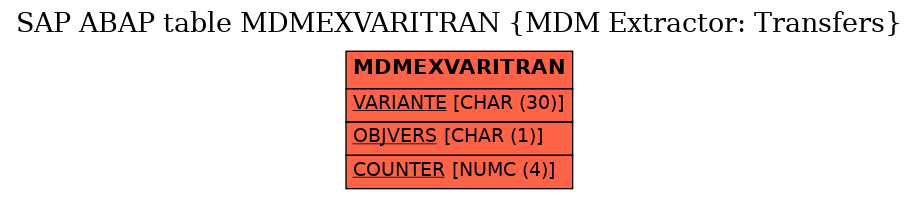 E-R Diagram for table MDMEXVARITRAN (MDM Extractor: Transfers)