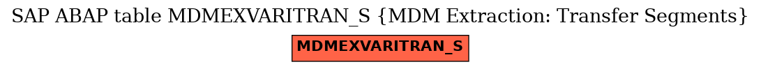 E-R Diagram for table MDMEXVARITRAN_S (MDM Extraction: Transfer Segments)