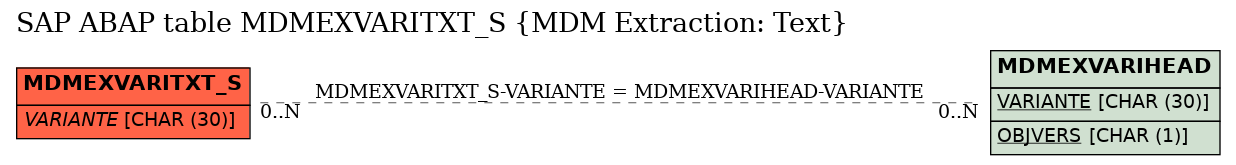 E-R Diagram for table MDMEXVARITXT_S (MDM Extraction: Text)