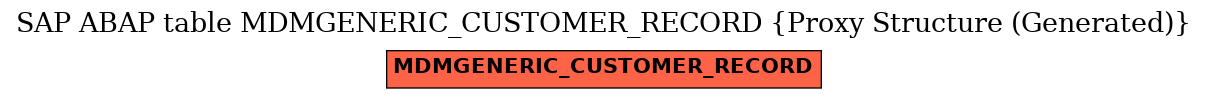 E-R Diagram for table MDMGENERIC_CUSTOMER_RECORD (Proxy Structure (Generated))