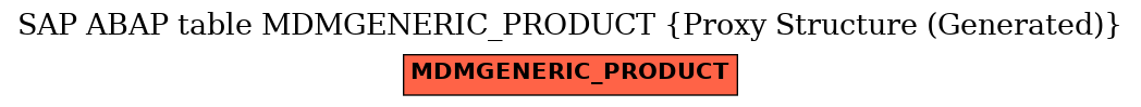 E-R Diagram for table MDMGENERIC_PRODUCT (Proxy Structure (Generated))
