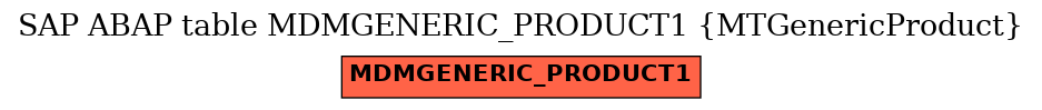 E-R Diagram for table MDMGENERIC_PRODUCT1 (MTGenericProduct)