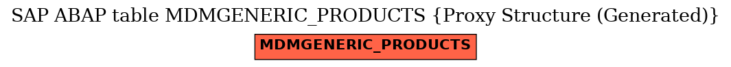 E-R Diagram for table MDMGENERIC_PRODUCTS (Proxy Structure (Generated))