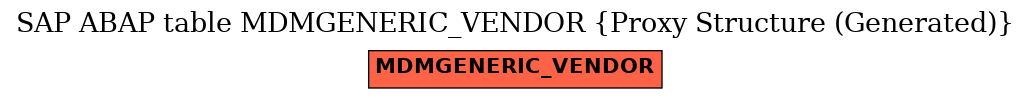 E-R Diagram for table MDMGENERIC_VENDOR (Proxy Structure (Generated))