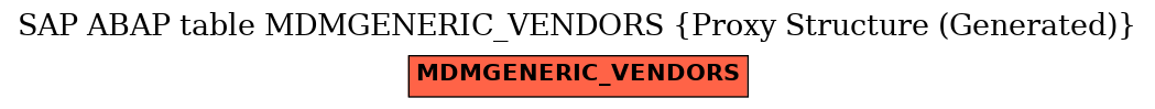 E-R Diagram for table MDMGENERIC_VENDORS (Proxy Structure (Generated))