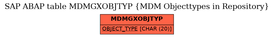 E-R Diagram for table MDMGXOBJTYP (MDM Objecttypes in Repository)