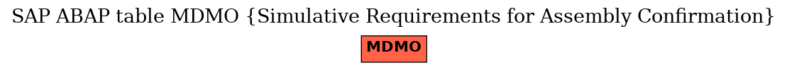 E-R Diagram for table MDMO (Simulative Requirements for Assembly Confirmation)