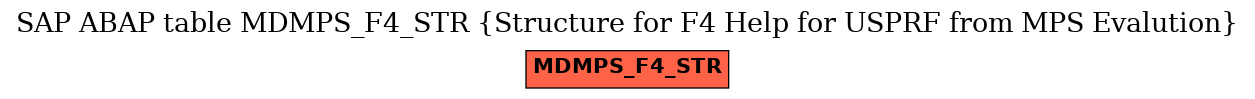 E-R Diagram for table MDMPS_F4_STR (Structure for F4 Help for USPRF from MPS Evalution)