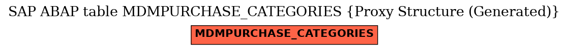 E-R Diagram for table MDMPURCHASE_CATEGORIES (Proxy Structure (Generated))