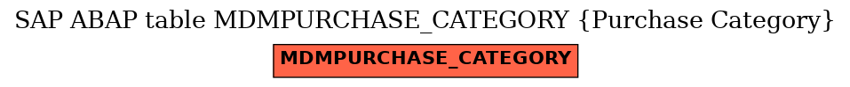 E-R Diagram for table MDMPURCHASE_CATEGORY (Purchase Category)