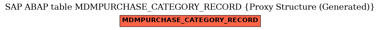 E-R Diagram for table MDMPURCHASE_CATEGORY_RECORD (Proxy Structure (Generated))