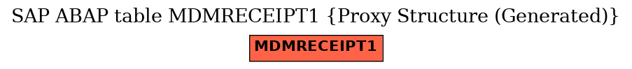 E-R Diagram for table MDMRECEIPT1 (Proxy Structure (Generated))