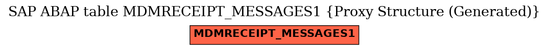 E-R Diagram for table MDMRECEIPT_MESSAGES1 (Proxy Structure (Generated))