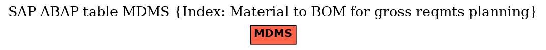 E-R Diagram for table MDMS (Index: Material to BOM for gross reqmts planning)