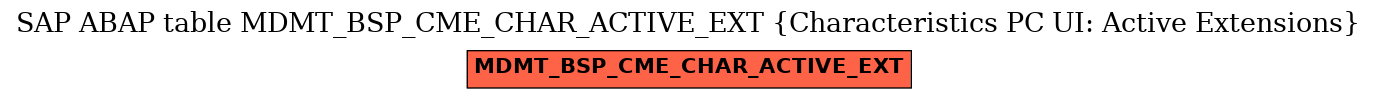 E-R Diagram for table MDMT_BSP_CME_CHAR_ACTIVE_EXT (Characteristics PC UI: Active Extensions)