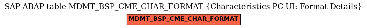 E-R Diagram for table MDMT_BSP_CME_CHAR_FORMAT (Characteristics PC UI: Format Details)