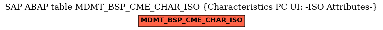 E-R Diagram for table MDMT_BSP_CME_CHAR_ISO (Characteristics PC UI: -ISO Attributes-)