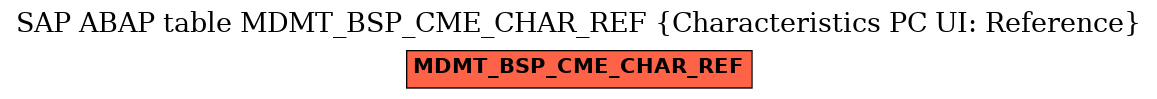 E-R Diagram for table MDMT_BSP_CME_CHAR_REF (Characteristics PC UI: Reference)