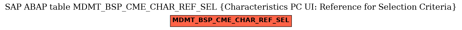 E-R Diagram for table MDMT_BSP_CME_CHAR_REF_SEL (Characteristics PC UI: Reference for Selection Criteria)