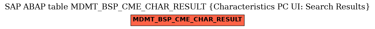 E-R Diagram for table MDMT_BSP_CME_CHAR_RESULT (Characteristics PC UI: Search Results)