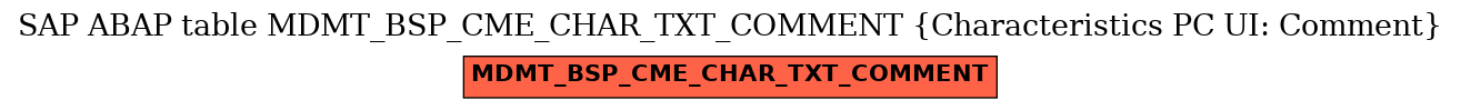 E-R Diagram for table MDMT_BSP_CME_CHAR_TXT_COMMENT (Characteristics PC UI: Comment)