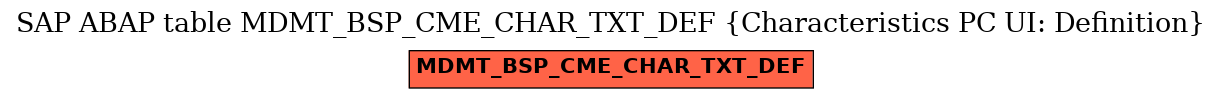 E-R Diagram for table MDMT_BSP_CME_CHAR_TXT_DEF (Characteristics PC UI: Definition)