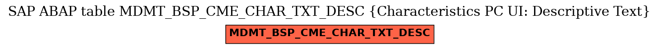 E-R Diagram for table MDMT_BSP_CME_CHAR_TXT_DESC (Characteristics PC UI: Descriptive Text)