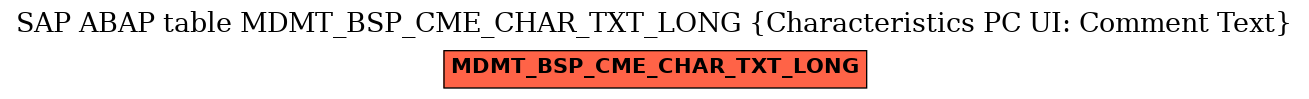 E-R Diagram for table MDMT_BSP_CME_CHAR_TXT_LONG (Characteristics PC UI: Comment Text)