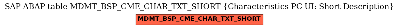 E-R Diagram for table MDMT_BSP_CME_CHAR_TXT_SHORT (Characteristics PC UI: Short Description)