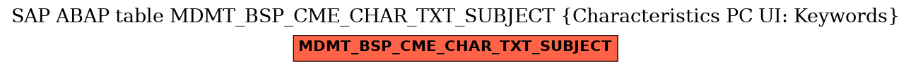 E-R Diagram for table MDMT_BSP_CME_CHAR_TXT_SUBJECT (Characteristics PC UI: Keywords)