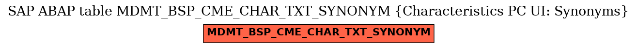 E-R Diagram for table MDMT_BSP_CME_CHAR_TXT_SYNONYM (Characteristics PC UI: Synonyms)