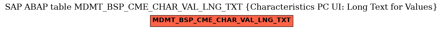 E-R Diagram for table MDMT_BSP_CME_CHAR_VAL_LNG_TXT (Characteristics PC UI: Long Text for Values)