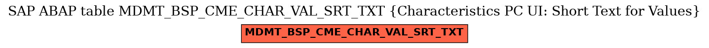 E-R Diagram for table MDMT_BSP_CME_CHAR_VAL_SRT_TXT (Characteristics PC UI: Short Text for Values)