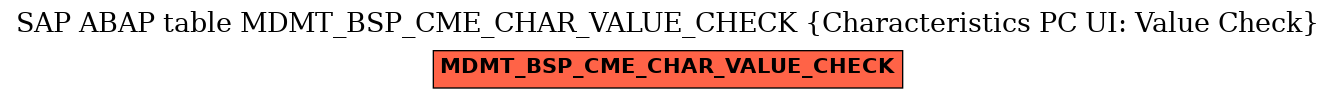 E-R Diagram for table MDMT_BSP_CME_CHAR_VALUE_CHECK (Characteristics PC UI: Value Check)
