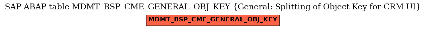 E-R Diagram for table MDMT_BSP_CME_GENERAL_OBJ_KEY (General: Splitting of Object Key for CRM UI)