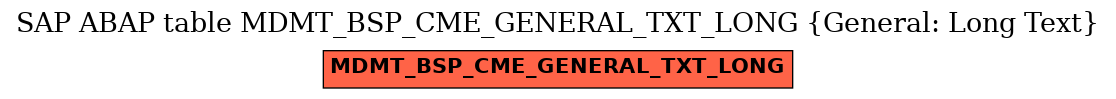 E-R Diagram for table MDMT_BSP_CME_GENERAL_TXT_LONG (General: Long Text)