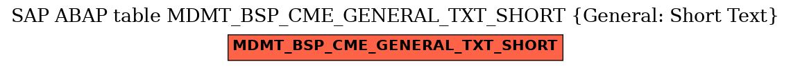 E-R Diagram for table MDMT_BSP_CME_GENERAL_TXT_SHORT (General: Short Text)