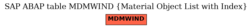 E-R Diagram for table MDMWIND (Material Object List with Index)