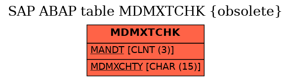 E-R Diagram for table MDMXTCHK (obsolete)