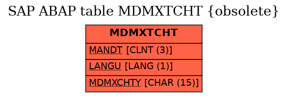 E-R Diagram for table MDMXTCHT (obsolete)