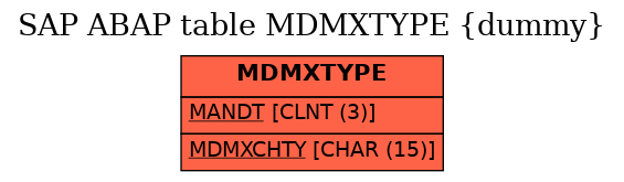 E-R Diagram for table MDMXTYPE (dummy)