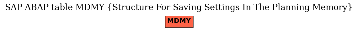 E-R Diagram for table MDMY (Structure For Saving Settings In The Planning Memory)