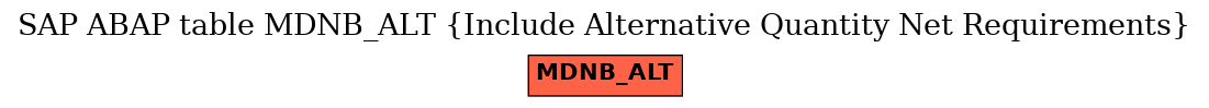 E-R Diagram for table MDNB_ALT (Include Alternative Quantity Net Requirements)