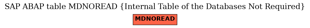 E-R Diagram for table MDNOREAD (Internal Table of the Databases Not Required)