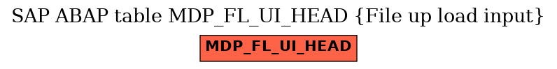 E-R Diagram for table MDP_FL_UI_HEAD (File up load input)